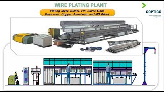 WIRE PLATING MACHINE [upl. by Eelimaj960]