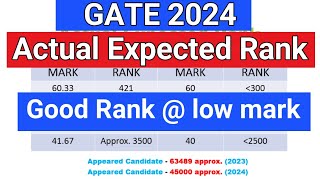 GATE 2024  ACTUAL EXPECTED RANK  Best Rank Prediction 2024 VS 2023 Rank comparison  IISC [upl. by Yttiy449]