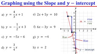 Graphing Linear Equations using Slope and Yintercept [upl. by Starinsky171]