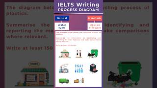 How to Describe a Process Diagram  IELTS Writing Task 1 Band 9 ielts2024 ieltspreparation [upl. by Wojak]