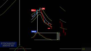 My Profitable 5 minutes Scalping Trading Strategy [upl. by Mcnalley995]