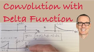 Convolution with Delta Function [upl. by Yenots]