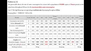 5 Assignment 5  Water Storage and Distribution [upl. by Cull]