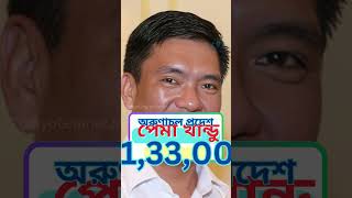 State chief minister monthly salary part 4 shorts [upl. by Acirderf]