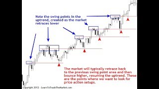 Mastering Trend Trading An Easy Trading Strategy [upl. by Brandwein]