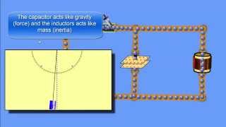 LC Circuit Tutorial  Parallel Inductor and Capacitor [upl. by Adnohsad668]