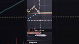 Nifty Index at 200 EMA Support 📊  Key Levels amp Potential Bounce Explained shorts [upl. by Arac]