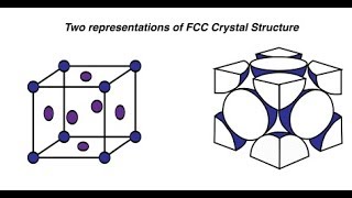 tetrahedral and octahedral voids in fcc  IIT JEE MAINS CHEMISTRY [upl. by Eladal187]