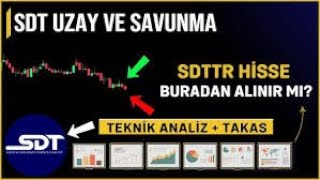 SDTTR YIL BİTMEDEN 2 TEMETTÜ DAĞITACAK 15X HİSSE ARTIŞ YAKLAŞAN BEDELSİZ  2025 TEMETTÜ HARİTASI🚀 [upl. by Sauder153]