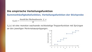 Die empirische Verteilungsfunktion ECDF [upl. by Cirdes]