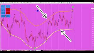 MOST ACCURATE Non Repaint Forex Indicator mt4mt5 2021 Free Download [upl. by Bebe253]