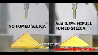 HIFULL Fumed Silica Improves Flowing Ability of Powder Coatings [upl. by Essyla229]