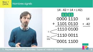 Nombres signés [upl. by Ydassac562]