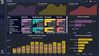 Power BI Dashboard for Beginners [upl. by Paulette]