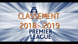 qui va être champion de premier league prédiction champion premier league 2018 2019 [upl. by Ocramed]