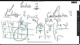 Lecture 2  Propositional Equivalences  Discrete Mathematics [upl. by Yelrehs626]