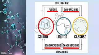 SCIENZE I PASSAGGI DI STATO E LA TRASMISSIONE DEL CALORE compresso [upl. by Aleacem304]