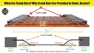 What Are Crank Bars Why Crank Bars Are Provided In Slabs Beams [upl. by Alegre]