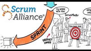 What is Scrum [upl. by Saire91]