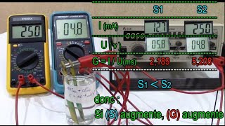 conductance et conductivité influence de la géométrie de la cellule conductimétrique [upl. by Sharla]