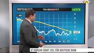 Deutsche BankAktie BaFin trübt die AnlegerFreude  Kursziel gesenkt [upl. by Teloiv]