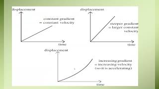 Displacement Time graph A Levels Physics Lecture 16 [upl. by Peck]