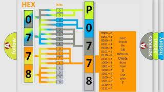 DTC MercedesBenz P0778 Short Explanation [upl. by Hershel855]