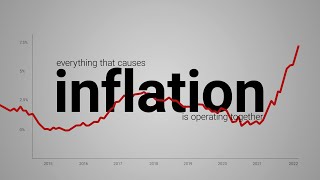 Inflation whats going on right now  UK Economy [upl. by Ahsas]