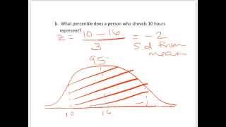 Using the Empirical Rule to Determine Percentiles [upl. by Yorick]