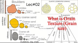 what is Grain texture Grain sizegeology viralvideo rockstructure sedimentologyGeohub75 [upl. by Sudaorb]