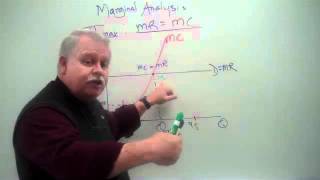 Perfect Competition 3  Marginal Analysis and Profit Maximization [upl. by Gilbertina]