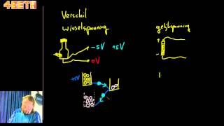 Elektriciteit Verschil wisselspanning en gelijkspanning voor klas 2 [upl. by Amaris589]