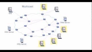 Medieninformatik  Kommunikationsnetze  IPv6Adresstypen  20 [upl. by Lurlene32]