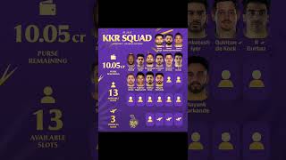 IPL 2025 auction KKR squad Day 1Kolkata Knight Riders team squadKKR 2025 IPL teamipl kkr [upl. by Guenzi]