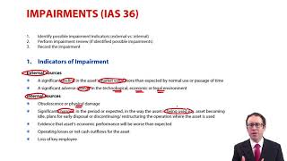 Impairments  External vs Internal Indicators  ACCA Financial Reporting FR [upl. by Ycnay]