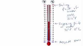 How to read a thermometer [upl. by Otha]