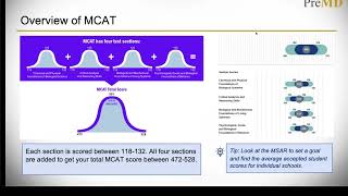 PreMed Program Overview of the MCAT 2024 [upl. by Ailedua]