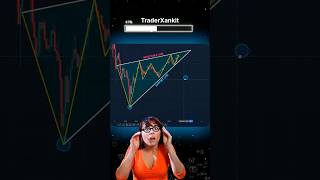 Rising wedge chart pattern  chart pattern  rising wedge pattern chartpattern chartpatterns 1m [upl. by Tehc]