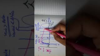 CARDIAC CYCLE easiest explanationpart 2 [upl. by Seys]