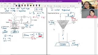 143c Specific Latent Heat Theory  A2 Temperature  Cambridge A Level Physics [upl. by Pietro]