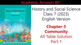 History amp Social Science  Class 7 2023  English Version  Chapter3  Part1 All Table Solution [upl. by Ahsiel477]