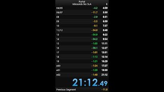 2112 Portal Speedrun Inbounds No SLA [upl. by Pennebaker578]