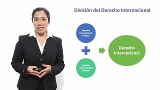 Division del derecho internacional [upl. by Anitsej]