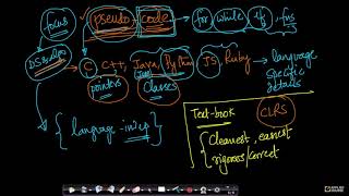 Correctness  Insertion sort  Data Structure amp Algorithms  Part6  Appliedcourse [upl. by Sellig975]