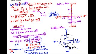 Teorema de Moivre E3 âˆš16 i4i2 algebralineal [upl. by Helsie]