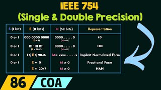 IEEE 754  Single and Double Precision [upl. by Coppock]