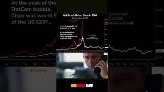 Bubble in the Equities Market 2025 nerdmoneymafia stockmarket marketcrash investingtips AINews [upl. by Kroy31]