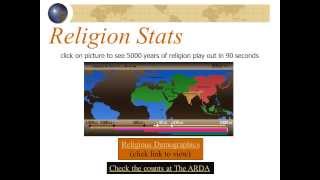 Religions of the World An Overview [upl. by Mihsah]