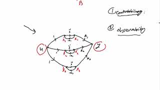 Controllability Observability by inspection [upl. by Enaled558]