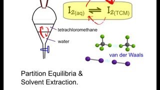 Partition Equilibria and Solvent Extraction  Principles and Questions [upl. by Niknar566]